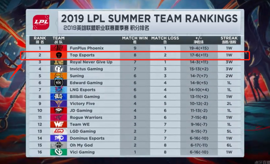 与队友建立 与队友建立