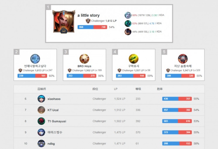 利用其高频 利用其高频