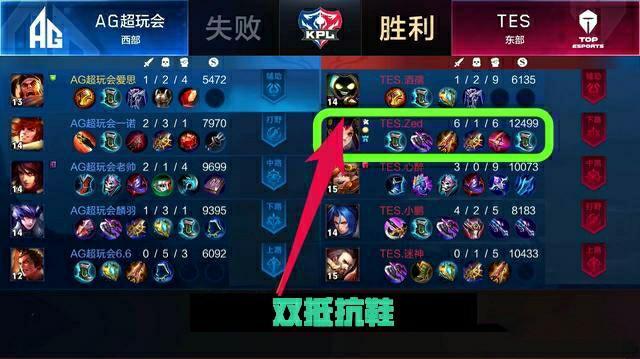 是关系维护 是关系维护